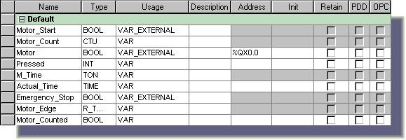 VARIABLES AND DATA TYPES APPENDIX Figure 70: Local variables grid worksheet or double click on 'Global Variables' in the project tree to open the