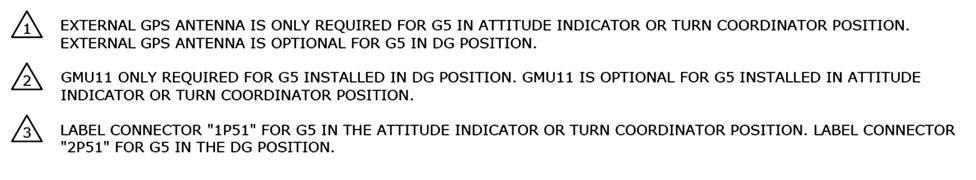 5.3.6 G5 (Attitude Indicator or DG), GMU 11 and GPS Antenna Figure 5-12 G5 (Attitude
