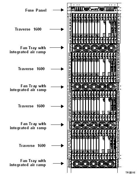 Traverse Installation and Commissioning Guide, Section 1: Installation Overview Traverse System Configuration Example Traverse System Configuration Example A single rack configuration can contain up