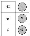 Table 9-12 Connect PDAP-15A Power Alarms Step Procedure 1 Two alarm wires are required for Power alarms, normally-open (NO) and common (C) or normally-closed (NC) and common (C).