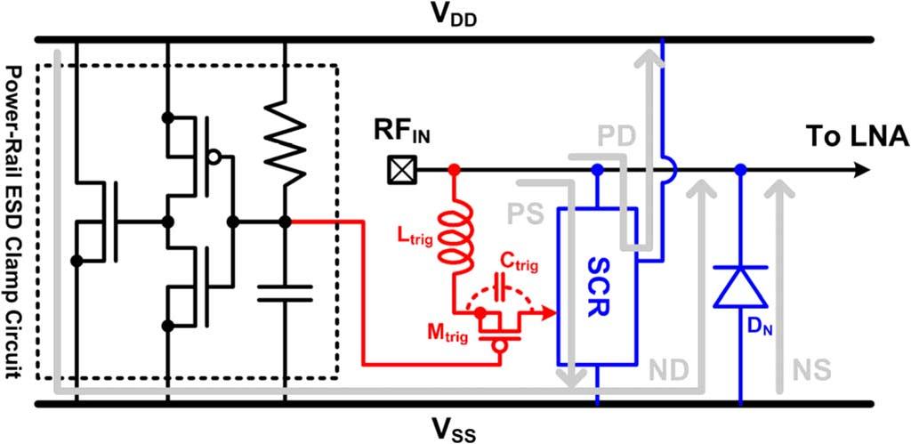 716 IEEE TRANSACTIONS ON MICROWAVE THEORY AND TECHNIQUES, VOL. 60, NO. 3, MARCH 2012 Fig. 4. Proposed ESD protection scheme for pad with inductor-triggered SCR,, and power-rail ESD clamp circuit.