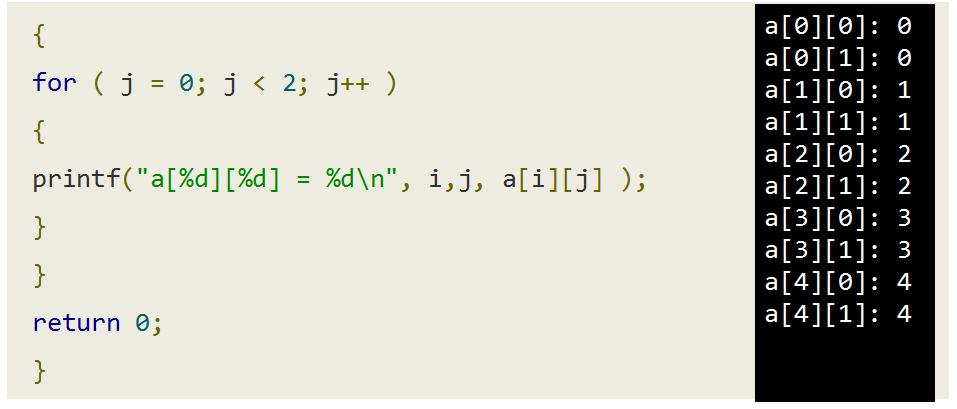 Here, the assumption is that the array is initialized from the 0 th element which is the first element of an array. printf("%d",a[i]); This statement is used to print (i+1)th lement of array a[].
