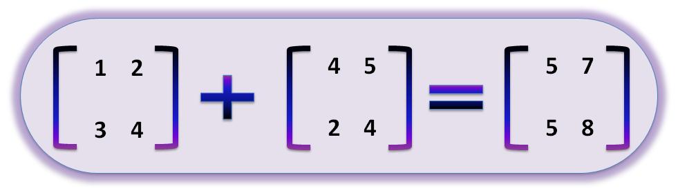 This example shows how the values accessed and processed in the multi-dimensional arrays. Similar method may be adopted for subtraction of matrices.