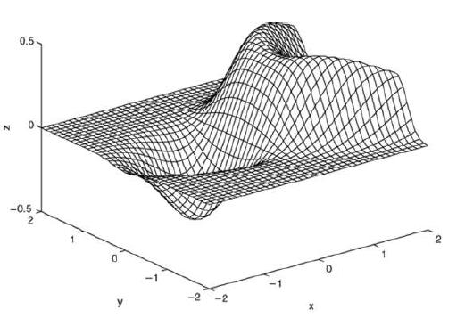 3-D Plotting Example