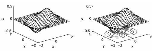 3-D Plotting Examples mesh(x,y,z)