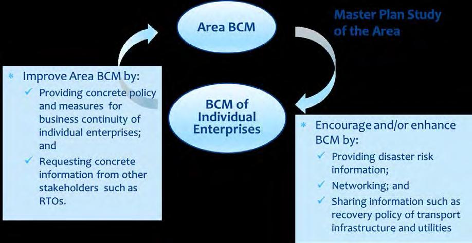 An individual organization can obtain the information necessary for its own BCM and form a