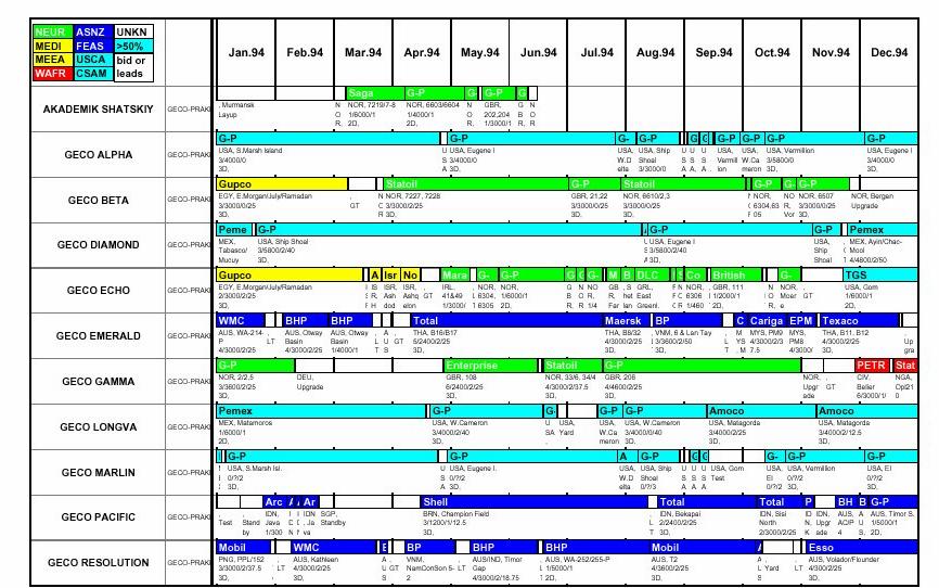 2..3 Background and Motivation Figure 8: Excel based vessel schedule as today Beginning 2000 it was decided to give all business application tools a real development home at OTC.