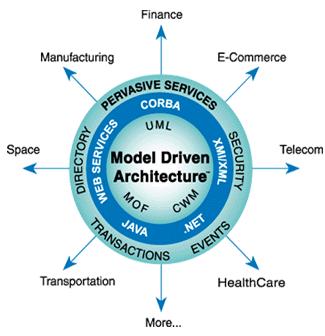 iterative and incremental development, where an initial statement of requirements in the form of a Use Case model is developed in the beginning.