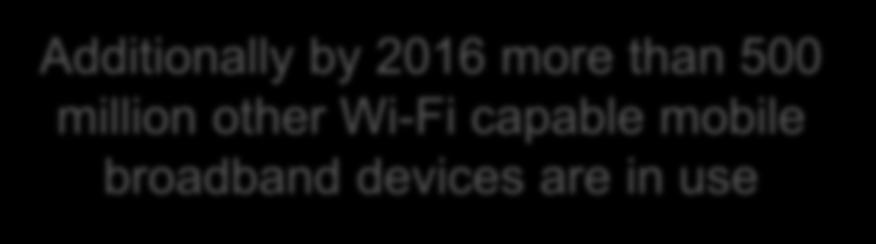 in 2016 Additionally by 2016 more than 500 million other Wi-Fi capable mobile