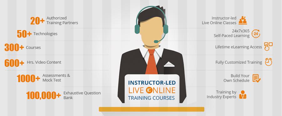 Why Multisoft Virtual Academy One of the Global leaders in Online Training.