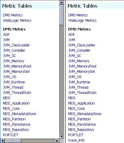 DMS Spy Servlet Figure 4 1 Spy Servlet Page - Metrics Tables Note that the Spy servlet can display metric tables for WebLogic Server and also for non-java EE components that are deployed.