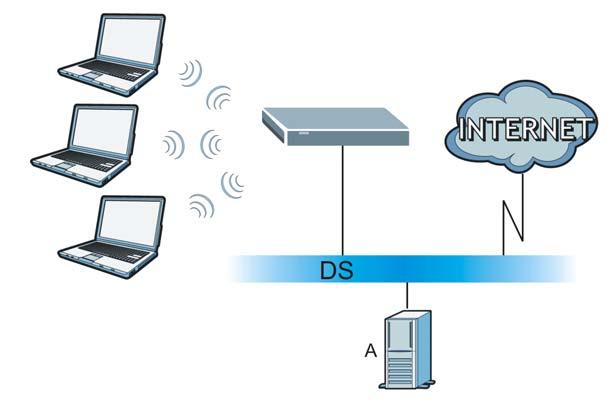 Appendix E Wireless LANs 4 The RADIUS server distributes the PMK to the AP.