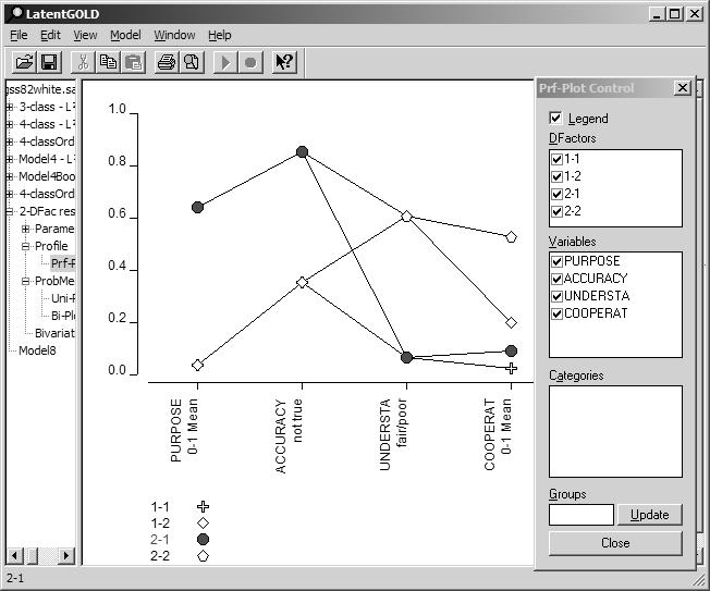 CHAPTER 7. TUTORIALS Note the similarity between this Profile output view and the standard Profile output view obtained earlier for the '4-classOrd' cluster model (recall Fig. 7-34).