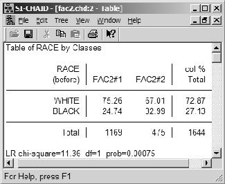LATENT GOLD 4.0 USER'S GUIDE Scroll down to view the table for RACE. Figure 7-97.