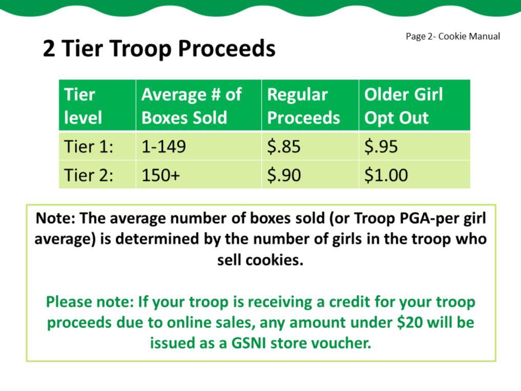We offer a two tier proceeds plan. The more your girls sell, the more your troop earns!