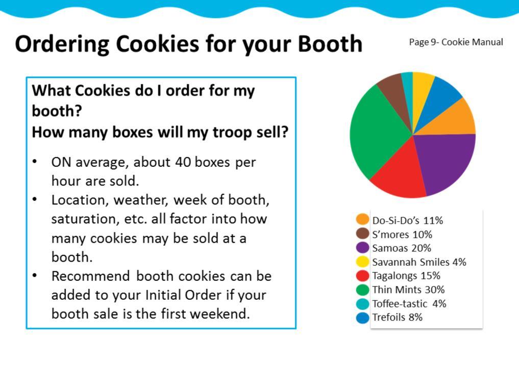 One of the most difficult parts for troops holding a cookie booth is to estimate the number and variety of cookie boxes to order.