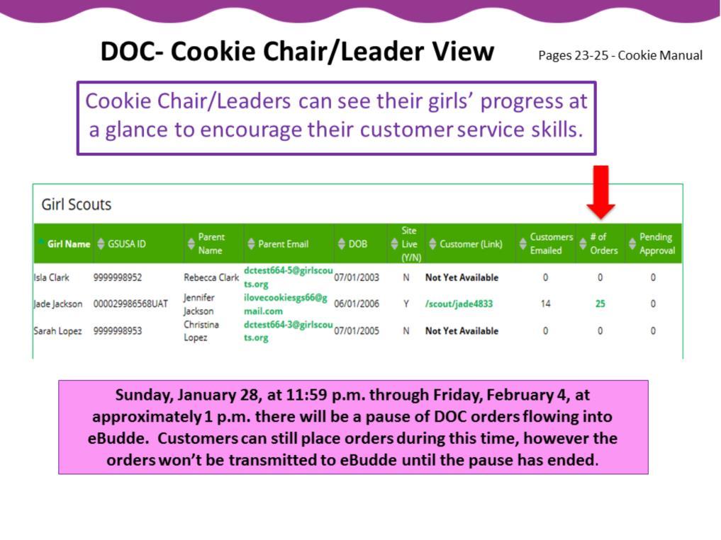 For you as the Cookie Chair or Leader, you have the ability to see information and be able to track the online sales of girls in your troop on your Troop Dashboard.