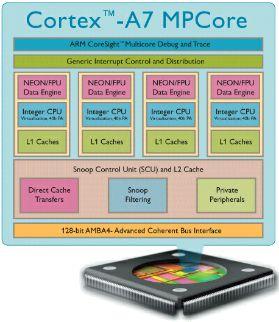 Exynos 5 Octa (5450) Quad-core ARM Cortex-A15, for performance