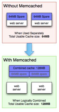 cached memory.