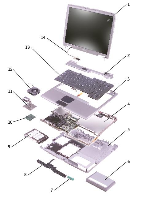 System Components: Dell Latitude D500 Service Manual 1 display assembly 8 speakers 2 center control cover 9 hard drive 3 palm rest 10 microprocessor 4 system board 11 microprocessor