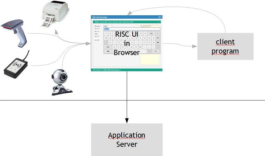 Connecting the RISC Client to non-javascriptinterfaces Motivation In industry scenarios there is the necessity to connect the RISC client to client side subdevices or interfaces.