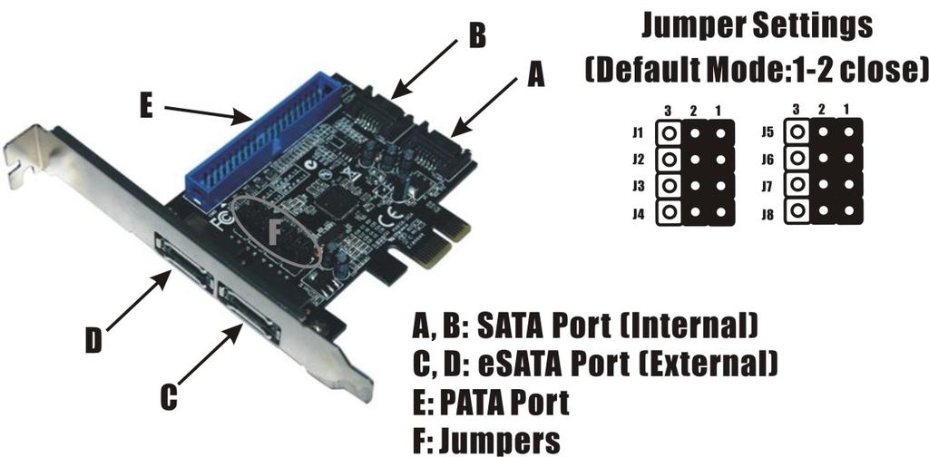 SATA ports and C & D are external esata ports. By changing the jumper setting on PCIe SATA 6G + PATA RAID Card that allows you to select between external and internal ports to use.