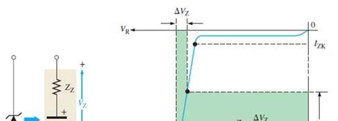 Zener Regulation The ability to keep the reverse voltage across its terminals essentially constant is the key feature of the zener diode.