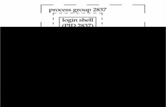 Since the process group is orphaned when the parent terminates, it is required that every process in the newly orphaned process group that is stopped be sent the