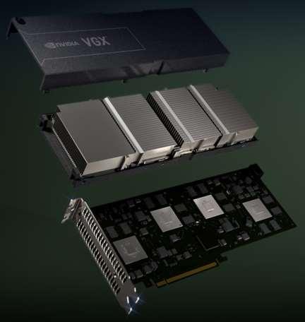 NVIDIA VGX Board Hardware Virtualization Four GPUs, 16GB of Frame Buffer Low Latency Remote