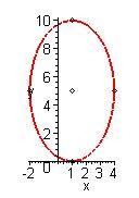 MATH WORKSHEET.5 & App C Conic Sections & Graphing The conic sections are circles, parabolas, ellipses, and hyperbolas.