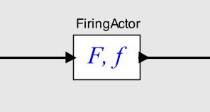A Finer Abstract Semantics Firing Abstract Semantics: F : S S 1 a process still a function from input signals to output signals, but that function now is defined in terms of a firing function.
