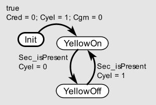 How Does This Work? Execution of Ptolemy II Actors Flow of control: Preinitialization Initialization Execution Finalization E.g., Partial evaluation (esp.