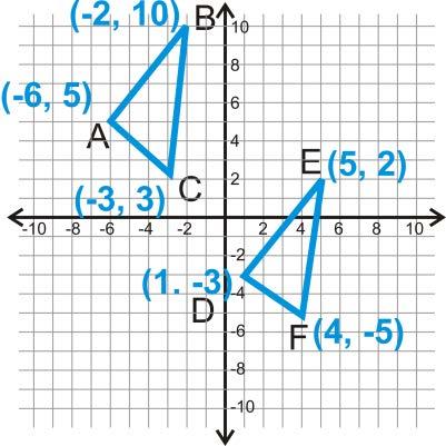 36 4.4c-SSS in the Coordinate Plane In the coordinate plane, the easiest way to show two triangles are congruent is to find the lengths of the 3 sides in each triangle.
