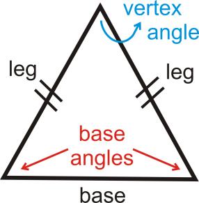 52 4.6a Isosceles Triangle Properties An isosceles triangle is a triangle that has at least two congruent sides. The congruent sides of the isosceles triangle are called the legs.
