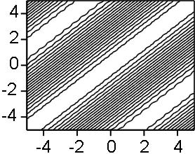 ANIMATION OF PLOT: What if have function varying with x and time - how best to plot? Could just do a 2D plot: κ := 0.5 ω := 0.