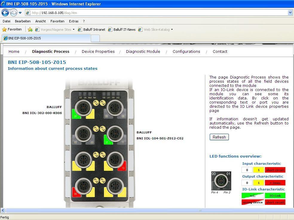 8 Webserver 8.3. Diagnostic process On this page you can get some information about the modules current process data and status represented by the correspondent LEDs.