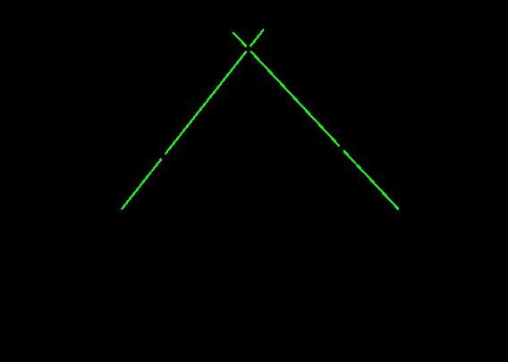 Triangulation (ideal) Corresponding image
