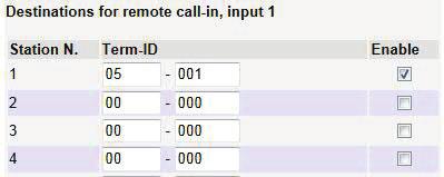 The IS-IPRY8 inputs can have different calling rules than the default calling rule set under advanced stations settings in the IS Host Programming.