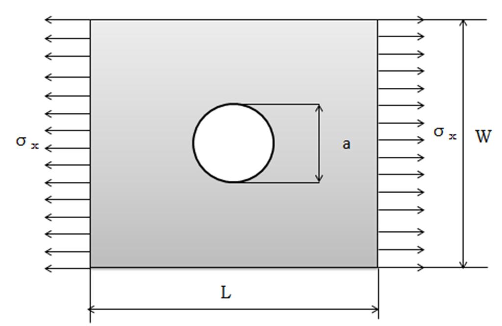 Excersice 17 A steel plate with a hole is shown below. The plate is subjected to stresses along X direction. Determine the stress distribution and maximum deflection.