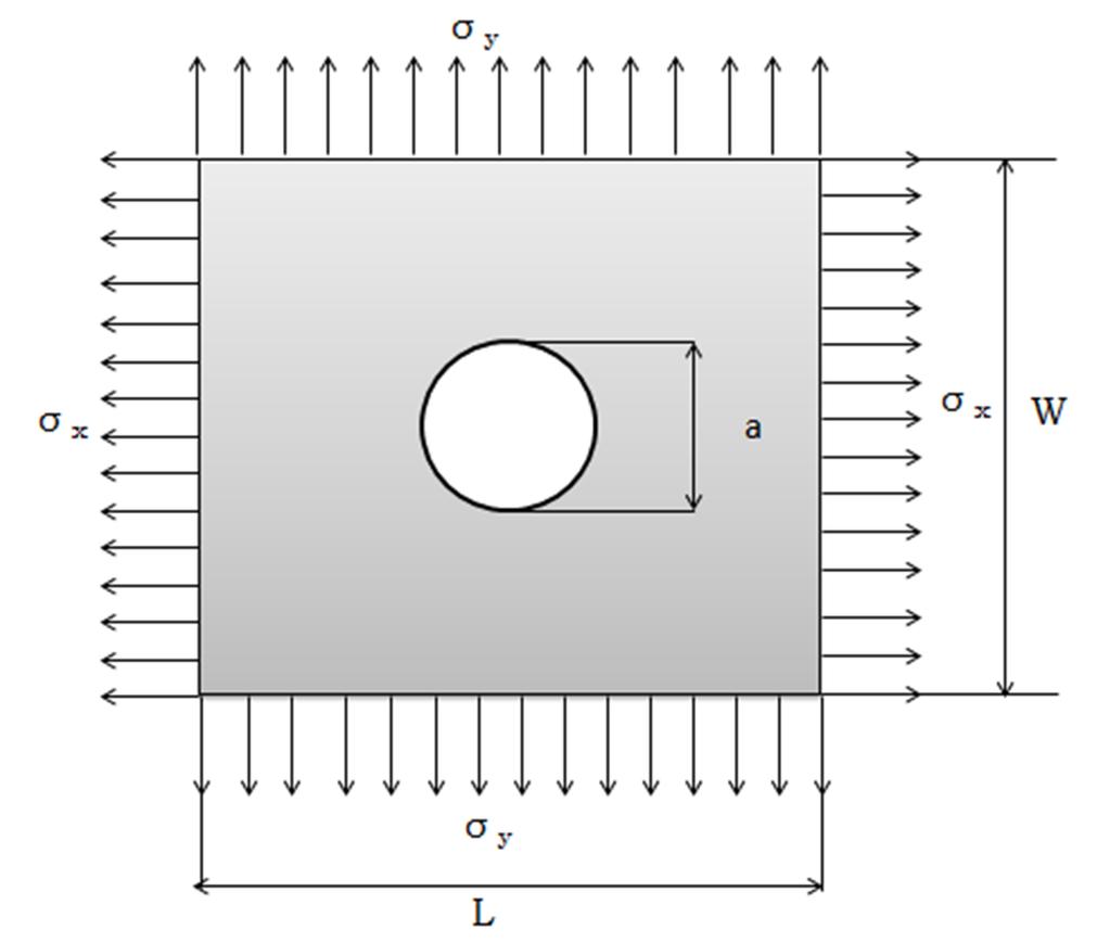 Excersice 18 A steel plate with a hole is shown below. The plate is subjected to stresses along X direction and Y directions. Determine the maximum stress and compare it with the theoretical value.