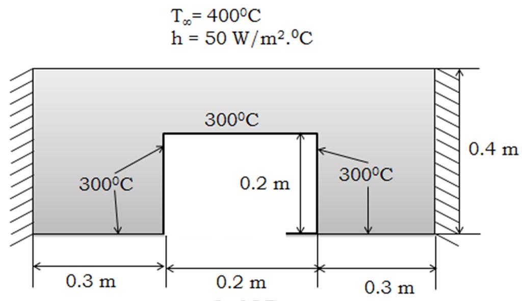 Exercise 22 For 2D stainless steel shown below, determine the temperature distribution. The left and right sides are insulated.