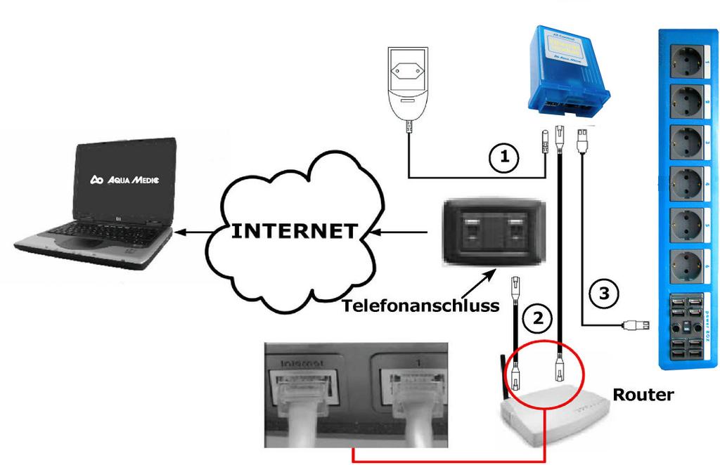 Connection of the Ethernet module through the Internet Phone connection Main Menu Fig. 1 Fig.