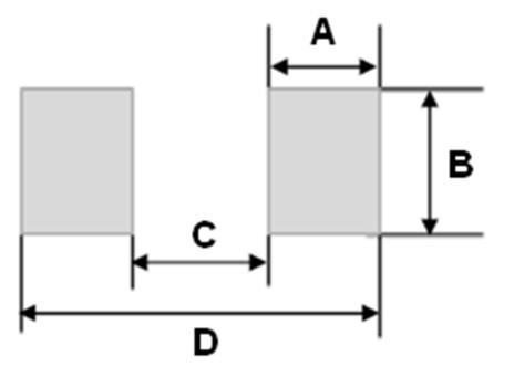 Unit(mm) Unit(inch) Typ Typ A 1.1.43 B 1.
