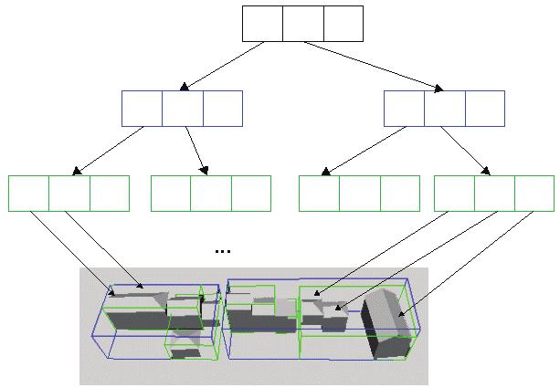 3D Data Model Visualisation 3D Cadastres While the original concept of R-Trees was intended for two dimensional applications, R-Trees can be easily expanded for 3D applications (d=3).