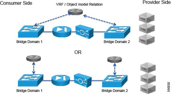 Overview Determining the Number of VRFs to Use No subnet This is a valid configuration, but it might not be the best configuration for your setup.