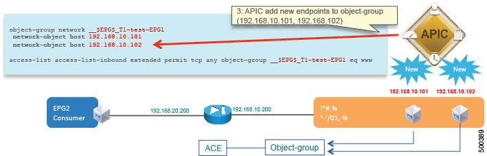 Deploying ASA Adding Endpoint Attach Support for ASA in GoTo Mode Adding Endpoint Attach Support for ASA in GoTo Mode You can deploy an ASA device in a service graph in a way that the endpoints that