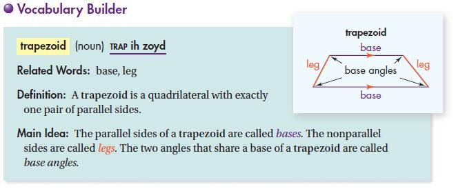 6.6: Trapezoids and Kites