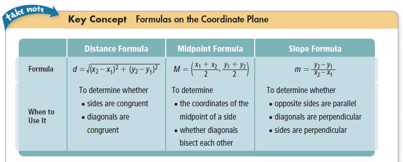 6.7: Polygons in a Coordinate Plane You can classify figures in a coordinate plane by using formulas and characteristics we have learned.