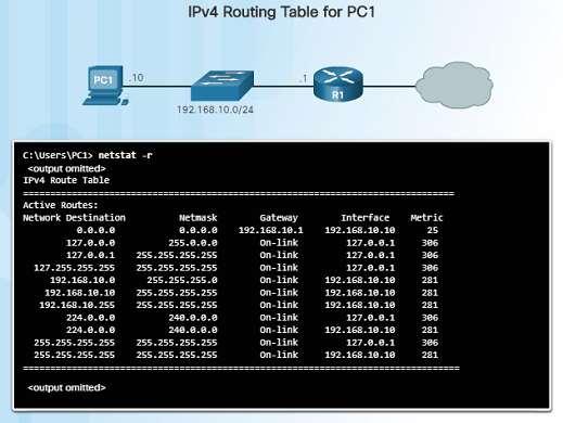 How a Host Routes Host Routing Tables On a Windows host, you can display the routing table using: route print netstat -r Three sections will be displayed: Interface List Lists the Media