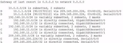R1 learned about these networks from R2 via the EIGRP dynamic routing protocol. Next hop router is indicated via 209.165.200.226.